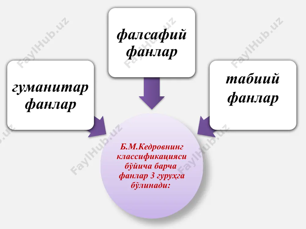 муҳим аҳамиятга эга кўрсатма – у аниқ ва қисқа бўлиши лозим тадқиқот қоидаси баённома тўлиқ ва мақсадга йўналган бўлиши керак. тадқиқот натижаларини қайта ишлаш 22 психологик тадқиқот босқичларини қуйидаги схемада кўриш мумкин iv натижаларни шархлаш ва хулосаларни ифода этиб бериш. iii тадқиқот натижалари сон таҳлили. ўртача катталикни, коррелация коэффицентини аниқлаш, ишлаб чиқиш ва бошқалар. графикларни тузиш ii хулосаларнинг тўғрилигини исботлаш. бунинг учун турли методлардан фойдаланилади. i тайёрлов босқичи – илгари сурилган вазифаларни ўрганиш, фарқларни аниқлаш. тадқиқот вазифалари ва илмий фаразини белгилаш, методикаларини ишлаб чиқиш. 23 б.г.ананьев психикани ўрганиш методларини турли гуруҳга ажратиб, ўрганган а) ташкилий гуруҳга - қиёслаш, лонгитьюд, комплекс методлари киради б) эмперик гуруҳга кузатиш, эксперимент, суҳбат, сўровнома, тест, фаолият маҳсулини ўрганиш методи, биография, социометрия в) натижаларни қайта ишлаш ёки статистик методлар г) шарҳлаш гуруҳига генетик ва доналаш методлари киради 24 ташкилий гуруҳи ўз ичига қиёслаш, лонгитьюд (узлуксиз), комплекс (кўпёқлама) деб аталадиган турларни қамраб олади. қиёслаш методидан умумий психология, …