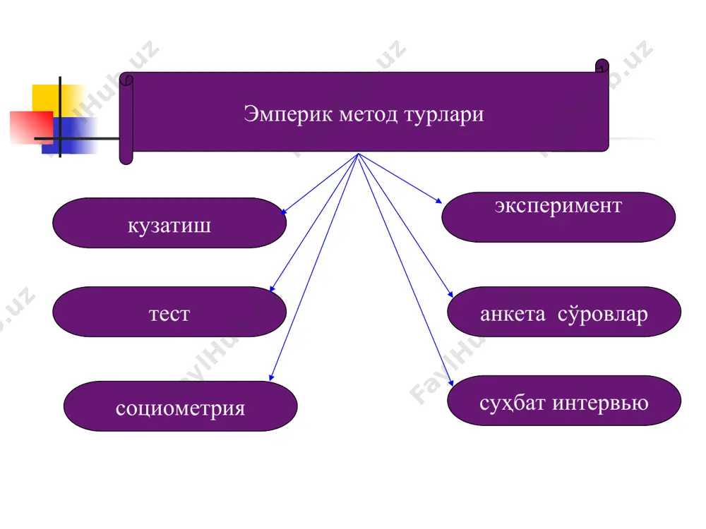 тадқиқот методлари классификацияси - Page 4