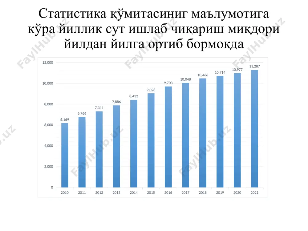 ўзбекистонда зотдор қорамолларни кўпайишида амалий биотехнологик ёндашувлар - Page 5
