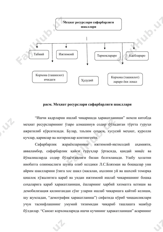 аракатланишнинг иқтисодий (хўжалик) тури” деб номлайдиган шаклидан чиқариб ташлаганлар. бизнинг фикримизча, меҳнат ресурсларининг макондаги турмуши унинг тармоқ ва касбий мансублиги билан узвий боғлиқ. шу муносабат билан ҳудудий сафарбарлик ўз моҳиятига кўра муаллифлар иқтисодий сафарбарлик тури деб номлайдиган йиғиндига қўшишлари керак эди. бизни ушбу даъвойимиз ҳақлигига муаллифларнинг ўзлари ҳам ундамоқдалар. улар, ишчи ўринлари алмашинишидаги кадрлар ҳаракатланиш схемасини келтирар эканлар, миграцияни касбни, тармоқни ўзгартирилиши ёки касбни ва меҳнат қилиш тармоғини ўзгартирмасдан иш жойини ўзгартирилиши билан белгиланган ҳаракатланишларнинг таркибий бир қисми сифатида кўриб чиқадилар. ёки, бошқа сўз билан айтганда, уларнинг ўзлари миграцияни йирик гуруҳга киритадилар, бу эса бизнинг фикримизча мутлақо тўғридир. ишчи кадрларни фақатгина ишлаб чиқаришда ҳаракатланишини кўриб чиқиб ва уни шаклларини таснифлашга ҳаракат қилган ҳолда муаллифлар ушбу тушунчани бир қадар чеклаб қўйганлар. ўртасида ҳаракатланиш жараёни содир бўладиган аҳоли ва меҳнат ресурслари гуруҳларини ажратган ҳолда улар нафақат халқ хўжалигида банд бўлганлар ўртасида ҳаракатланиш, балки ўқишда банд бўлганлар ва уй ва шахсий томорқа қишлоқ …
