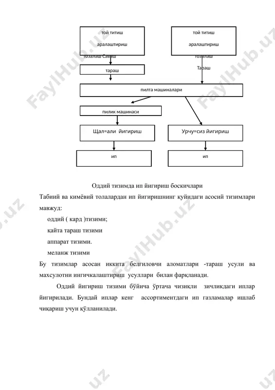 ва чизиқли зичлигига қараб, маълум йўғонликдаги ип ишлаб чиқариш учун корхонада йигириш режаси тузилади. бу режада ҳамма машиналардан олинадиган ярим тайёр махсулотлар ва ипнинг чизиқли зичликлари, қўшилиш сони, пилик ва ипнинг пишитилиш коэффициенти, 1 м га тўғри келадиган бурамлар сони, чўзиш катталиги ва машиналарнинг махсулот чиқариш тезликлари кўрсатилади. йигириш режаси қанчалик мукаммал тузилса, корхона шунчалик самарадор ишлайди. корхонада технологик жараёнлар тўғри бориши учун ҳар бир чизиқли зичликдаги ип йигириш учун алоҳида йигириш режаси тузилади. режадаги ҳар бир кўрсаткич атрофлича асосланган бўлиши лозим. одатда кўрсаткичларни танлашда махсус муассасалар тавсияларига, илмий текшириш ишлари натижаларига, корхоналарнинг тажрибаларига асосланилади. йигириш режаларини тузиш ип йигириш технологик жараёнларининг бориш тартибига мос равишда амалга оширилади. ип ва ярим тайёр махсулотларнинг чизиқли зичликлари, қўшилишлар сони, чўзиш катталиги қабул қилиш ёки ҳисоблаш йўллари билан асосланади. йигириш режасини тузишда пилик ва ипнинг пишитилиш даражасини ҳисоблаб топилади. пишитиш даражаси махсулот чизиқли зичлигига, толанинг узунлигига ва ипни қайси мақсадда ишлатилишига қараб танланади. …
