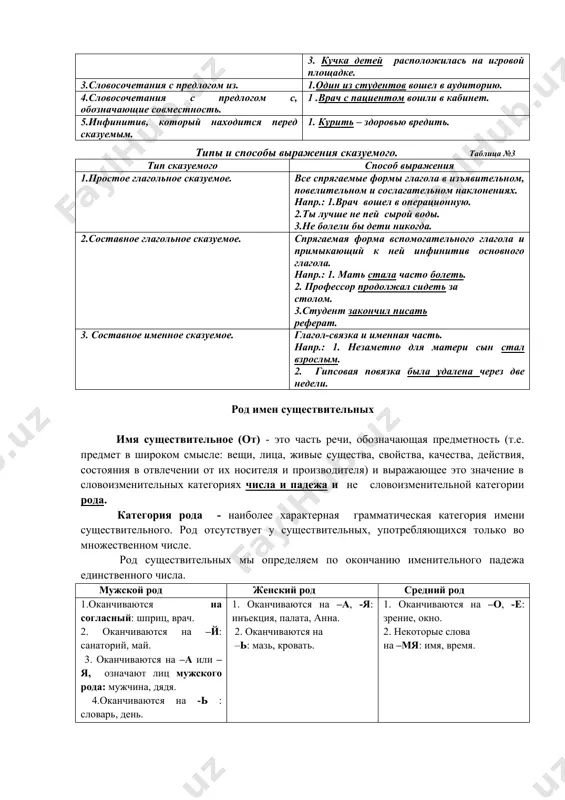ело верхней челюсти имеет неправильную форму. 2.что-то упало со стола. 3.только двое вышли из операционной. 2.словосочетания с количественным значением. 1. сто шестьдесят сдавших получили хорошие оценки. 2. большинство студентов было допущено к экзаменам. 3. кучка детей расположилась на игровой площадке. 3.словосочетания с предлогом из. 1.один из студентов вошел в аудиторию. 4.словосочетания с предлогом с, обозначающие совместность. 1 .врач с пациентом вошли в кабинет. 5.инфинитив, который находится перед сказуемым. 1. курить – здоровью вредить. типы и способы выражения сказуемого. таблица №3 тип сказуемого способ выражения 1.простое глагольное сказуемое. все спрягаемые формы глагола в изъявительном, повелительном и сослагательном наклонениях. напр.: 1.врач вошел в операционную. 2.ты лучше не пей сырой воды. 3.не болели бы дети никогда. 2.составное глагольное сказуемое. спрягаемая форма вспомогательного глагола и примыкающий к ней инфинитив основного глагола. напр.: 1. мать стала часто болеть. 2. профессор продолжал сидеть за столом. 3.студент закончил писать реферат. 3. составное именное сказуемое. глагол-связка и именная …
