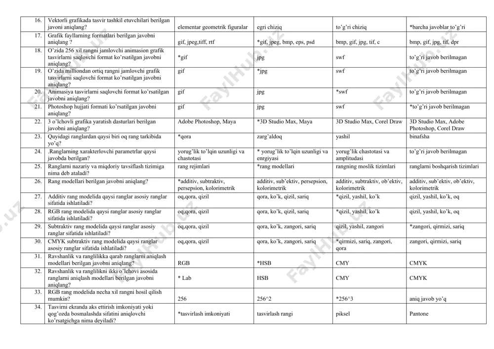 ai vergullar yordamida tashkil etiladi nukta va vergullar yordamida tashkil etiladi chiziklardan yordamida tashkil topadi 13. vektorli grafikada tasvirlar…….. nukta(piksel)lar yordamida tashkil etildai vergullar yordamida tashkil etiladi nukta va vergullar yordamida tashkil etiladi *chiziklardan yordamida tashkil topadi 14. raqamli tasvirlarning ko’rinishlari berilgan javobni aniqlang? rastrli, statik *rastrli, vektorli vektorli, statik rastrli, vektorli, statik 15. rastrli grafikada tasvir tashkil etuvchilari berilgan javoni aniqlang? *nuqta chiziq to’g’ri chiziq to’rtburchak 16. vektorli grafikada tasvir tashkil etuvchilari berilgan javoni aniqlang? elementar geometrik figuralar egri chiziq to’g’ri chiziq *barcha javoblar to’g’ri 17. grafik fayllarning formatlari berilgan javobni aniqlang ? gif, jpeg,tiff, rtf *gif, jpeg, bmp, eps, psd bmp, gif, jpg, tif, c bmp, gif, jpg, tif, dpr 18. o’zida 256 xil rangni jamlovchi animasion grafik tasvirlarni saqlovchi format ko’rsatilgan javobni aniqlang? *gif jpg swf to’g’ri javob berilmagan 19. o’zida milliondan ortiq rangni jamlovchi grafik tasvirlarni saqlovchi format ko’rsatilgan javobni aniqlang? gif *jpg swf to’g’ri javob …
