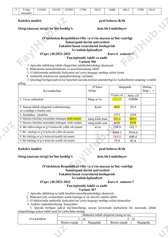 i maxsulot 135450 141150 143850 +5700 104,2 +8400 106,2 +2700 101,9 kafedra mudiri: prof.safarov.b.sh sirtqi (maxsus sirtqi) bo’lim boshlig’i: dots.sh.umidullayev o’zbekiston respublikasi oliy va o’rta maxsus ta’lim vazirligi samarqand davlat universiteti fakultet:inson resurslarini boshqarish yo’nalish:iqtisodiyot o’quv yili:2021-2022 kurs:4 semestr:7 fan:iqtisodiy tahlil va audit variant №6 1. iqtisodiy tahlilning ishlab chiqarishni jadallashtirishdagi ahamiyati. 2. mahsulotlar nomenkulaturasi va assortimentining tahlili 3. o’zbekistonda auditorlik faoliyatini me’yoriy-huquqiy tartibga solish tizimi 4. auditorlik tekshiruvini rejalashtirishning vazifalari. 5. quyidagi berilgan jadval ma’lumotlari asosida mehnat unumdorligi ko‘rsatkichlarini aniqlang va tahlil qiling. ko‘rsatkichlar o‘lchov birligi haqiqatda mutlaq farq(+, -) o‘tgan yili joriy yil 1. tovar mahsuloti ming so‘m 505120 558900 2. sanoat ishlab chiqarish xodimlarining ro‘yxatdagi o‘rtacha soni kishi 4041 3914 3. jumladan : ishchilar __ 3373 3259 4. hamma ishchilar tomonidan ishlangan kishi-kunlari ming kishi kuni 886,4 809,5 5. hamma ishchilar tomonidan ishlangan kishi soatlari ming kishi soat 6650 5979 6. bir ishlovchiga to‘g‘ri keluvchi yillik ish …
