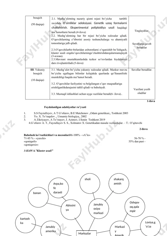 bosqich (50 daqiqa) nazariy qism. 2.1. mashg’ulotning nazariy qismi rejasi bo’yicha tartibli ravishda o‘simliklar seleksiyasi. genetik uzoq formalarni chatishtirish. eksperimental poliploidiya usuli haqidagi ma’lumotlarni beradi.(4-ilova) 2.2. mashg’ulotning har bir rejasi bo’yicha xulosalar qiladi. o’quvchilarning e’tiborini asosiy tushunchalarga va ahamiyatli tomonlariga jalb qiladi. 2.3.o’quvchilarbir-birlaridan axborotlarni o’rganishib bo’lishgach, klaster usuli orqalio’quvchilarningo’zlashtirishdarajalarnianiqlaydi (3-илова). 2.3.mavzuni mustahkamlashda tezkor so’rovlardan foydalanish dars rivojlantiriladi.(5-ilova) tinglaydilar va yozib oladilar. tinglaydilar. savollarga javob beradilar iii. yakuniy bosqich (10 daqiqa) 3.1. mashg’ulot bo’yicha yakuniy xulosalar qiladi. mazkur mavzu bo’yicha egallagan bilimlar kelajakda qaerlarda qo’llananilishi mumkihligi haqida ma’lumot beradi. 3.2. o’quvchilar faoliyatini va belgilangan o’quv maqsadlariga erishilganlikdarajasini tahlil qiladi va baholaydi. 3.3. mustaqil ishlashlari uchun uyga vazifalar beradi(6- ilova).. savollar beradilar. vazifani yozib oladilar 1-ilova foydalanilgan adabiyotlar ro’yxati 1. s.s fayzullzyev, a t g’ofurov, b.e matchonov ,,odam genetikasi,, toshkent 2003 1. yo. x. to’raqulov ,, umumiy biologiya,, 2002 1. a zikriyayev, a to’xtayev, i. azimov, i.sonin toshkent 2019 4.g’ofurov a. t., …