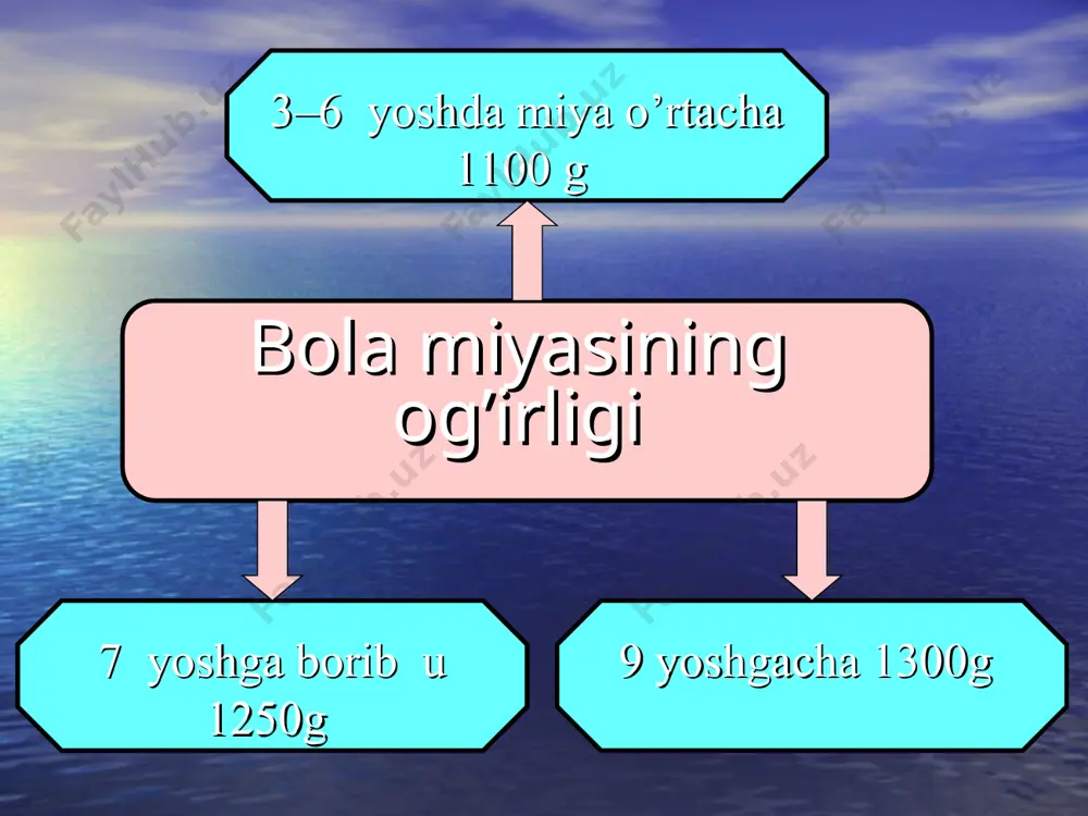 ni qiziqarli emotsional va obrazli bayon qilish orqali bartaraf qilinadi. tadqiqotlarning ko’rsatilishicha i va ii sinf o’quvchilari 30-35 minut davomida jim o’tirishlari va o’z diqqatlarini saqlab turishlari mumkin. bundan ortiq saqlab tura olmaydilar. darsni tashkil qilishda buni hisobga olib, ishda kichkina tanaffuslar qilish lozim. boshlang’ich sinf o’quvchilari diqqatining o’ziga xos xususiyatlariga asoslanib diqqatni tarbiyalashning ayrim usullarini ko’rsatib o’tamiz. 1.diqqatni rivojlantirishda o’quv mashg’ulotlarini samarali o’tish uchun qulay bo’lgan tashqi sharoitlar katta ahamiyatga egadir. o’quvchi shug’ullanayotgan xonada uning diqqatini chalg’ituvchi, qo’zg’atuvchi (shovqin–suron, ortiqcha gap–so’z, ishga keraksiz buyum)lar bo’lmasligi tegishli gigiena sharoitlariga sof havo, yorug’likning yetarli bo’lishiga rioya qilinishi kerak. 2.ixtiyorsiz diqqatni tarbiyalash uchun maktab o’quvchilarining bilimiga oid qiziqishlarini rivojlantirish uning tasavvurlari doirasini kengaytirish kerak. bolaning umumiy aqliy rivojlanishi qanchalik yuqori bo’lsa, unda ixtiyorsiz diqqat shunchalik kuchli rivojlangan bo’ladi. 3.maktab mashg’ulotlarining dastlabki haftalarida o’qituvchining hikoya va ertaklar o’qib berishi diqqatni tarbiyalash uchun yaxshi vosita bo’lib xizmat qiladi. 4.darsni yaxshi tashkil etish diqqatni jalb …
