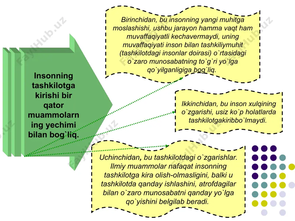 tilishini niqoblovchi qabul qilinishi shart bo`lmagan normalar va qadriyatlar qabul qilingan); moslashtiruvchi individualizm (faqatgina majburiy normalar va qadriyatlar qabul qilingan). inson tomonidan tashkilot normalari va qadriyatlari qabul qilinishining birinchi va uchinchi xili uning tashkilotga moslashishi ehtimolini yo`qqa chiqarib, nizolarga va aloqalarning yo`qolishiga olib keladi. ikkinchi va uchinchi xillar esa turli natijalarni bersada, insonga tashkilotga kirishish imkonini beradi. ijodkorlik, mustaqillik va xulqning o`ziga xosligi talab etilmaydigan byurokratik tashkilotlarga uning barcha normalari va qadriyatlarini qabul qiluvchi inson tezda qabul qilinishi mumkin. 2.2. insonning tashkilotda o`zini tutishini o`rganish o`zini tutishni o`rganishning yana bir xili – bu odatda o`zga insonning xatti-harakatini kuzatish asosida o`rganish. inson, atrofdagilarni kuzatish barobarida avtomatik tarzda ularning xatti-harakatiga moslashadi. u ularning harakat tarzi va uslubini, operatsiyalarni bajarish ko`nikmalarini taqlid qilib o`rganadi. ba`zan o`zga xatti-harakatni aniq mafqsadli kuzatish olib boriladi. o`zini tutishni o`rganishning uchta xilini ajratish qabul qilingan. birinchisi insonning reflektor xatti-harakati bilan bog`liq. masalan, agar boshliq qo`l ostidagilar yoniga nimadandir …
