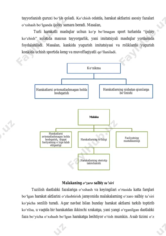 hash bo‘lganda ijobiy samara beradi. masalan, turli harakatli mashqlar uchun ko‘p bo‘lmagan sport turlarida “ijobiy ko‘chish” xolatida maxsus tayyorgarlik, yani imitatsiyali mashqlar yordamida foydalaniladi. masalan, kankida yugurish imitatsiyasi va roliklarda yugurish konkida uchish sportida keng va muvoffaqiyatli qo‘llaniladi. malakaning o‘zaro salbiy ta’siri tuzilish dastlabki fazalariga o‘xshash va keyingilari o‘rtasida katta farqlari bo‘lgan harakat aktlarini o‘zlashtirish jarayonida malakalarning o‘zaro salbiy ta’siri ko‘picha sezilib turadi. agar navbat bilan bunday harakat aktlarni tarkib toptirib ko‘rilsa, u vaqtda bir harakatdan ikkinchi xrakatga, yani yangi o‘rganilgan dastlabki faza bo‘yicha o‘xshash bo‘lgan harakatga beihtiyor o‘tish mumkin. asab tizimi o‘z ko‘nikma harakatlarni avtomatlashmagan holda boshqarish harakatlarning nisbatan qismlarga bo‘linishi malaka harakatlarni avtomatlashmagan holda boshqarish, diqqat faoliyatning o‘ziga talab etilganligi harakatlarning to‘laligi harakatlarning steriotip takrorlanishi faoliyatning mustahkamligi faoliyatini har doim ancha tejam bilan amalga oshirishga intiladi. chunki i.p.pavlov va uning shogirdlari ko‘rsatib o‘tishganidek, asab tizimi uchun odat tusiga kirgan steriotiplik faoliyat, xatto bu faoliyat bir muncha soddaroq bo‘lsa …