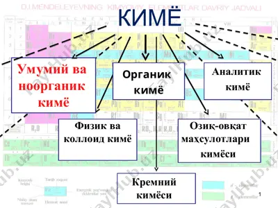 kimyo — PPT