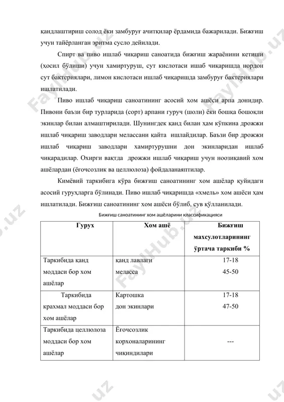 дат сақлангач ишлаб чиқаришга тавсия этилади. ундирилган арпани қуритиш жараёнида ранг берувчи ва ҳид берувчи моддалар ҳосил бўлади. қуритилган ундирилган арпани узоқ муддат сақлаш мумкин. нонли квас ишлаб чиқаришда қуруқ ундирилган жавдари буғдой ва ферментланмаган (диасттический) ундирилган дон ишлатилади. ферментланган ундирилган дон таркибида амилолитик ферментлар деярли йўқ, сабаби ферментациялаш жараёнида улар парчаланиб (разрушается) кетади. нонли – квас ишлаб чиқаришда жавдари буғдой уни билан ферментланган ундирилган дон квас шарбатини асосий хом ашёси ҳисобланади, ферментланмаган ундирилган жавдари буғдой ва оч рангли ундирилган арпа эса фермент манбаи сифатида ишлатилади. ундирилган дон ишлаб чиқариш учун ҳар хил хас чўплардан тозаланиб, бўктирилади ва ундирилади. ундириш жараёнида ҳосил бўлган маҳсулот кўк ундирилган дон (зелёный солод) дейилади. спирт ишлаб чиқариш саноатида кўк ундирилган дон майдаланиб сув билан аралаштирилади. ҳосил бўлган аралашмани ундирилган дон сути (солодовой молоко) дейилади ва крахмални шира тортириш учун қўлланилади. пиво ишлаб чиқариш саноатида эса кўк ундирилган арпа махсус қурилиш ускуналарида қуритилиб, нишлардан тозаланади …