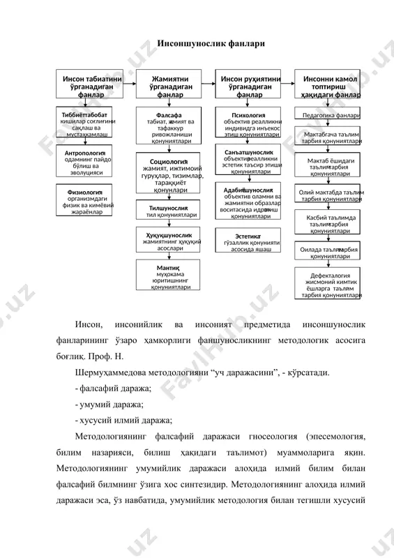 жаҳон илмфанига интеграциясида улкан ютуқларга эришилди. республикамиз президенти ислом каримов «фан равнақисиз буюк давлат қуриб бўлмайди» деган эди. ўзбекистоннинг ўзига хос тараққиёт йўлида фаннинг устувор соҳаларидан бири эканлиги ривожланиш барқарорлигини таъминламоқда. кадрлар тайёрлаш миллий дастурида фан алоҳида ўрин тутади. кадрлар тайёрлаш миллий моделининг юқори малакали мутахассислар тайёрловчи ва улардан фойдаланувчи, илғор педагогик ва ахборот технологияларини ишлаб чиқувчи асосий таркибий фан қисми эканлиги кўрсатилган. фаннинг салмоқли вазифалари уч йўналишда белгилаб берилади: 1. табиат ва жамият тараққиёти қонунлари тўғрисида янги фундаментал ва амалий билимларни шакллантириш, ўрганиш ва фойдаланиш учун керакли илмий натижаларни жамлаш – бу борада олий малакали илмий ва педагогик кадрлар тайёрлашни амалга ошириш; · кадрлар тайёрлаш жараёнини илмий-тадқиқот жиҳатдан таъминлаш инфраструктурасини вужудга келтириш, таълимнинг ахборот тармоқларидан фойдаланиш мақсадида билимнинг турли соҳалари бўйича ахборот базасини шакллантириш; · мамлакатимиз илм-фанининг жаҳон илм-фанига интеграцияси – замонавий илм-фан ва технологияларнинг энг муҳим муаммоларини ҳал этиш учун илмий ютуқлар ва кадрларни халқаро миқёсида алмашинувини амалга …