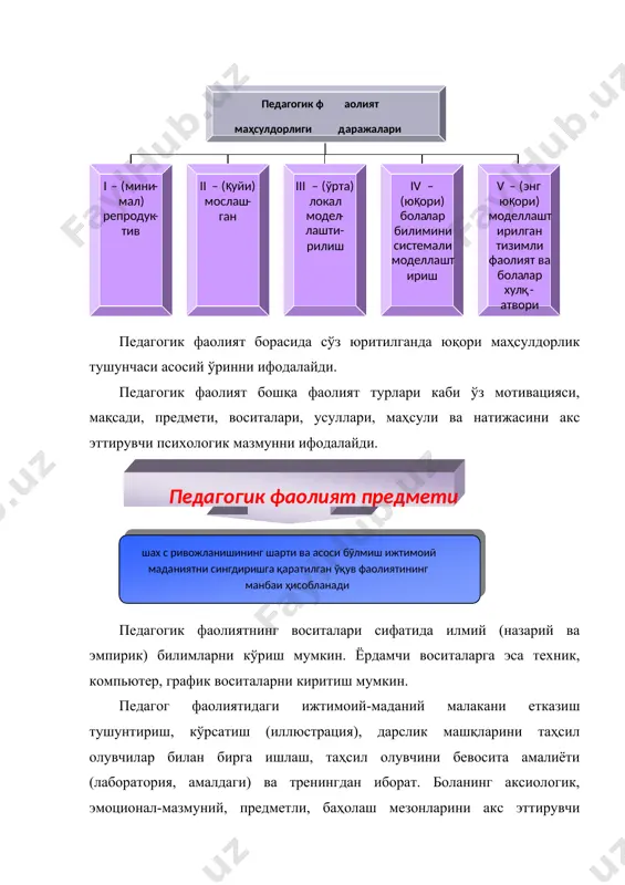 и эмоционал қадриятли ёндашуви унинг муносабат услубидаги мотивацион жиҳатлари, шунингдек, бир вақтнинг ўзида унинг болаларга бўлган муносабати жараёнида хулқига таъсир кўрсатувчи операционал жиҳат билан белгиланшини қайд этиш мумкин. қатор тадқиқотларда тарбиячи ва болаларнинг педагогик муомаладаги турли хил жиҳатларини баҳолаш ҳолати ўрганилган. профессиограммада муҳим хислатларнинг борган сари бирмунча ортиб боришини ҳисобга олган ҳолда тарбиячининг қуйидаги хислатларини кўрсатиб бериш лозим: 1) тарбиячининг шахсий хислатлари: · болаларни яхши кўриш, уларни севиш; · ақл-фаросатлилик; · меҳнатсеварлик; · жамоат ишларида фаоллик; · камтаринлик; · одамийлик, дилкашлик; · уддабуронлик; · ўз билимини оширишга интилиш; 2) касбига хос билими: · таълим ва тарбия жараёни моҳияти билан унинг мақсад ва вазифаларини тушуниши; · психология асосларини, айниқса ёш психологияси ва педагогик психология асосларини билиши, этнопсихологик билимларни эгаллаши; · ҳозирги замон педагогикаси асосларини билиши; · ҳозирги замон педагогикасининг методологик асосларини эгаллаганлиги; · боғча болаларининг психологик-педагогик хусусиятларини тушуниши; · болаларга тарбиявий таъсир этишнинг самарадорлигини билиши; · ота-оналар ва жамоатчилик билан олиб …