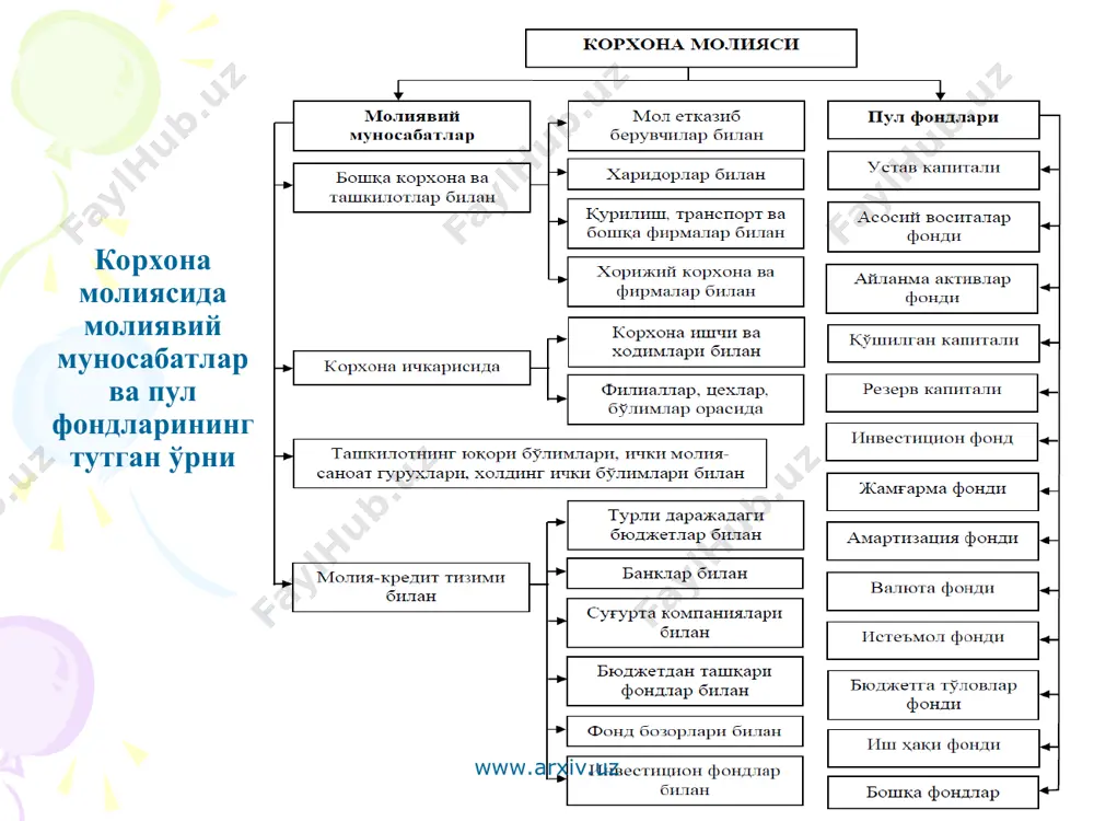ни аниқлаш маълум бир белгиланган муддатда пул маблағлари қолдиғининг тебраниш диапазонини аниқлаш пул маблағларига бўлган эҳтиёжни максимал даражада камайтириш мақсадида тўлов оқимларини тўғрилаш пул маблағларининг тез айланувчанлигини таъминлаш вақтинчалик бўш пул маблағларининг рентабеллигини таъминлаш www.arxiv.uz