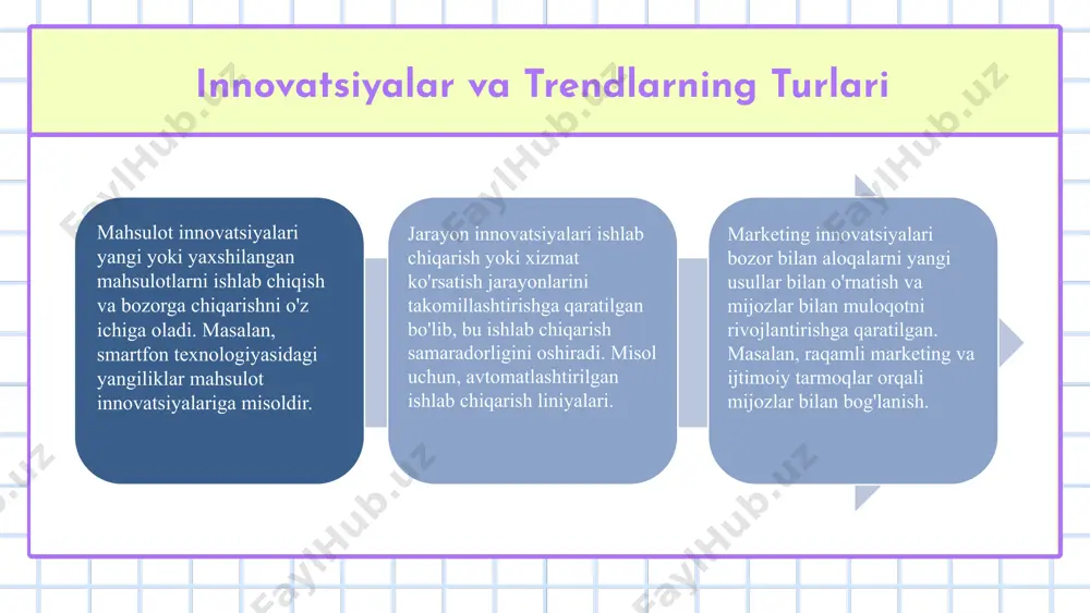 nologiyalari brendlar uchun yangi platformalar yaratmoqda, mijozlar bilan chuqur va immersiv aloqa imkonini beradi. ma'lumotlarga asoslangan qarorlar analitik ma'lumotlar va prognozlash modellari yordamida kompaniyalar ehtiyojlarni oldindan aniqlab, strategiyalar ishlab chiqadi. bozor trendlarini tahlil qilish bozor trendlari — bu bozorning uzoq muddatli xarakatlari va o'zgarishlaridir. masalan, ekologik mahsulotlarga bo'lgan talabning oshishi yoki texnologik rivojlanishlar trend hisoblanadi. ularni tushunish strategik qarorlar uchun muhim. trendlarni tahlil qilish biznes uchun muhim, chunki bu raqobatbardosh bo'lish va bozor o'zgarishlariga moslashishga yordam beradi. misol uchun, ekologik mahsulotlar talabining ortishi kompaniyalarni yashil texnologiyalarga o'tishga undaydi. trendlarni aniqlash uchun ma'lumotlar tahlili, iste'molchi xulq-atvori kuzatuvi va bozor so'rovnomalari kabi usullardan foydalaniladi. masalan, onlayn savdo hajmining oshishi trendlarni ko'rsatadi. trendlarni tahlil qilish uchun statistik dasturlar, sun'iy intellekt texnologiyalari va platformalar, masalan, google analytics va tableau, qo'llaniladi. strategiyalarni ishlab chiqish trendlar asosida strategiyalarni ishlab chiqishda bozor tahlili va maqsadli auditoriyaning ehtiyojlariga asoslanish muhim. masalan, raqamli marketingda yangi trendlarni hisobga olib, maxsus …