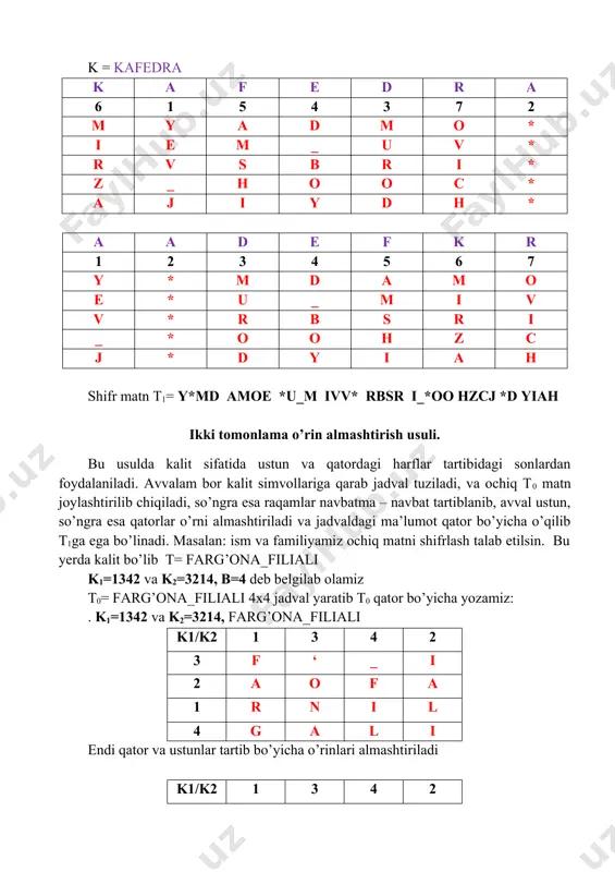 avval ustun, so’ngra esa qatorlar o’rni almashtiriladi va jadvaldagi ma’lumot qator bo’yicha o’qilib t1ga ega bo’linadi. masalan: ism va familiyamiz ochiq matni shifrlash talab etilsin. bu yerda kalit bo’lib t= farg’ona_filiali k1=1342 va k2=3214, b=4 deb belgilab olamiz t0= farg’ona_filiali 4x4 jadval yaratib t0 qator bo’yicha yozamiz: . k1=1342 va k2=3214, farg’ona_filiali k1/k2 1 3 4 2 3 f ‘ _ i 2 a o f a 1 r n i l 4 g a l i endi qator va ustunlar tartib bo’yicha o’rinlari almashtiriladi k1/k2 1 3 4 2 1 r n i l 2 a o f a 3 f ‘ _ i 4 g a l i k1/k2 1 2 3 4 1 r l n i 2 a a o f 3 f i ‘ _ 4 g i a l oxirgi jadvalga asosan shifrlangan matnni yozamiz va bloklarga bo’lib chiqamiz. shifr matn t1=rlni aaof fi’_ …