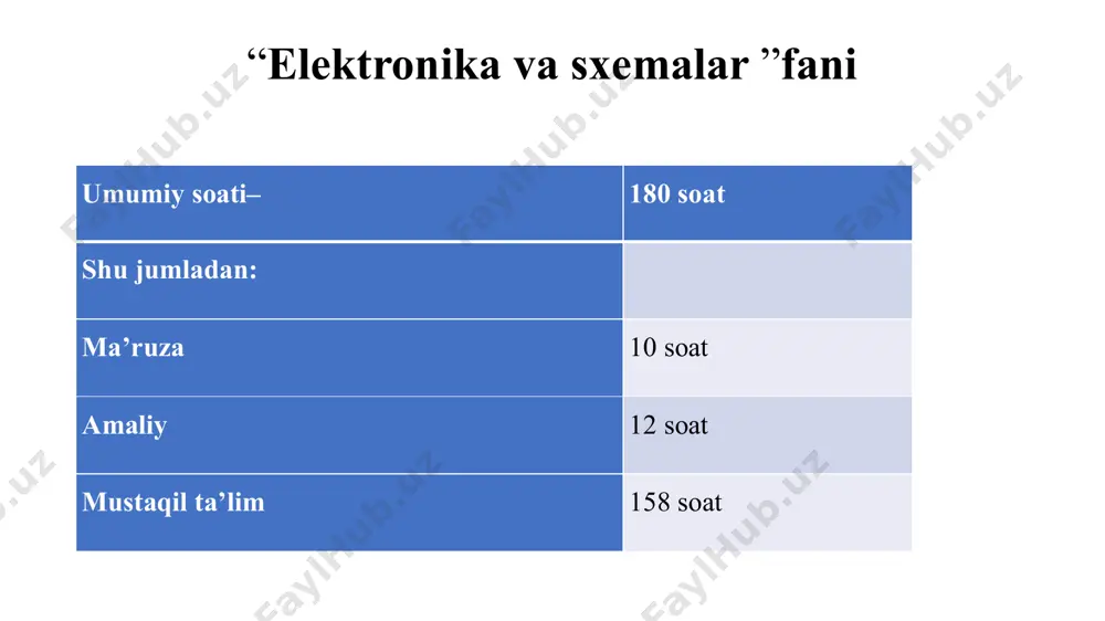 elektronika va sxemalar - Page 2