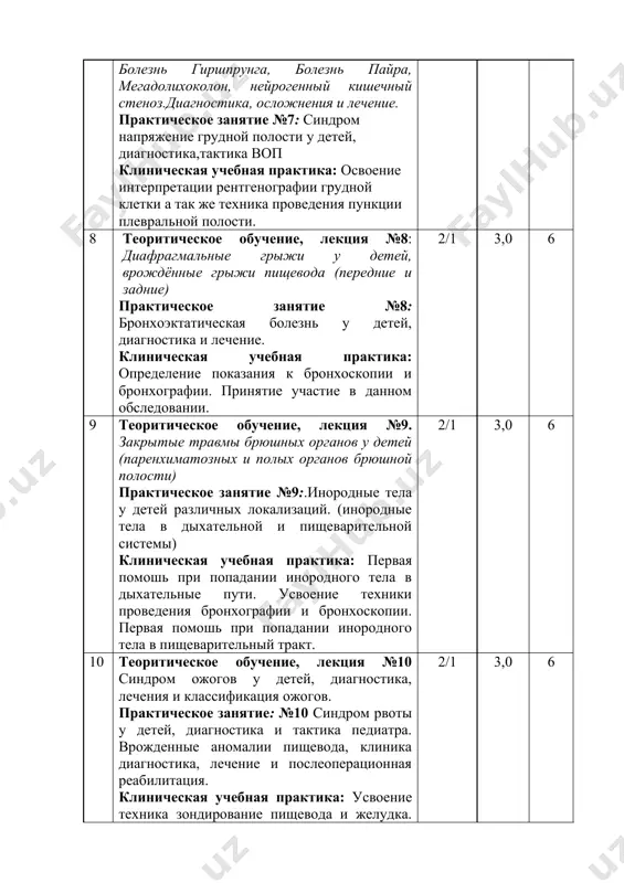 ь при попадании инородного тела в пищеварительный тракт. 2/1 3,0 6 10 теоритическое обучение, лекция №10 синдром ожогов у детей, диагностика, лечения и классификация ожогов. практическое занятие: №10 синдром рвоты у детей, диагностика и тактика педиатра. врожденные аномалии пищевода, клиника диагностика, лечение и послеоперационная реабилитация. клиническая учебная практика: усвоение техника зондирование пищевода и желудка. правила проведения декомпрессии. проведения пробы элефанта. 2/1 3,0 6 11 теоритическое обучение, лекция №11: синдром набухания в паховой области у детей, орхит, орхоэпидедимит, травмы паховой области. практическое занятие: №11: врождённая кишечная непроходимость. врождённый пилоростеноз, диагностика и лечение, дуаденостеноз, атрезия тонкой кишки, синдром ледда, клиника меконеального илеуса клиническая учебная практика: принятие участие в контрастном обследовании желудка. освоение техники диагностической и лечебной атропинизации. 2/1 3,0 6 12 теоритическое обучение, лекция №12: болезни вагинального отростка брющины. аномалии развития паха у детей. нарушение полового развития у детей. практическое занятие: №12. хронические запоры и болезни толстой кишки у детей. болезнь гиршпрунга …