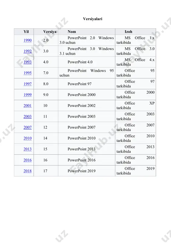 dows 3.0 uchun ms office 1.x tarkibida 1992 3.0 powerpoint 3.0 windows 3.1 uchun ms office 3.0 tarkibida 1993 4.0 powerpoint 4.0 ms office 4.x tarkibida 1995 7.0 powerpoint windows 95 uchun office 95 tarkibida 1997 8.0 powerpoint 97 office 97 tarkibida 1999 9.0 powerpoint 2000 office 2000 tarkibida 2001 10 powerpoint 2002 office xp tarkibida 2003 11 powerpoint 2003 office 2003 tarkibida 2007 12 powerpoint 2007 office 2007 tarkibida 2010 14 powerpoint 2010 office 2010 tarkibida 2013 15 powerpoint 2013 office 2013 tarkibida 2016 16 powerpoint 2016 office 2016 tarkibida 2018 17 powerpoint 2019 office 2019 tarkibida formatlari taqdimotlar quyidagi (prefiks yordamida) koʻrinishlarda saqlanishi mumkin: · .ppt — powerpoint taqdimoti · .pps — faqatgina powerpoint taqdimoti · .pot — powerpoint modeli powerpoint 2007 oʻzining macos uchun versiyasida (2008) office open xml formatini taqdim etdi. shundan soʻng taqdimotlar. pptx,. ppsx,. potx koʻrinishiga ega boʻldi. taqdimotga audio fayl qoʻshish uchun mpeg …