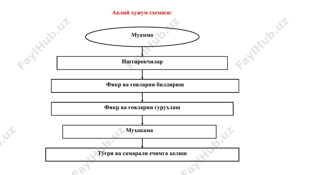 агунигизгача гуруҳ аъзолари билан муҳокама қилманг. 2 босқич: индивидуал тарзда бажариб бўлганингиздан кейин, ҳудди шу ишни гуруҳ билан биргаликда бажаринг. № буюмларнинг номи индивидуал гуруҳ билан 1 чўнтак фонари (4та батареяси бор) 2 кичкина пичоқча 3 авария жойининг авиацион ҳаритаси 4 катта пластмассали плащ 5 магнитли компас 6 санитар қутиси 7 7,65мм калибрли ўқланган тўппонча 8 оқ-қизил рангли парашют 9 флаконда 1000 дона туз таблеткаси 10 ҳар бирингиз учун 2л сув 11 истъемол қилиб бўладиган чўл ҳайвонлари ҳақидаги китоб 12 қуёшдан сақловчи кўзойнак (ҳар бирингиз учун) 13 45гр 2л ароқ 14 1дан пальто ҳар бирингизга 15 чўнтак ойначаси № буюмларнинг номи рақамлаш фарқи тўғриси инд гуруҳ инд гуруҳ 1 чўнтак фонари (4та батареяси бор) 4 2 кичкина пичоқча 10 3 авария жойининг авиацион ҳаритаси 12 4 катта пластмассали плащ 8 5 магнитли компас 13 6 санитар қутиси 6 7 7,65мм калибрли ўқланган тўппонча 3 8 оқ-қизил рангли парашют 1 9 …