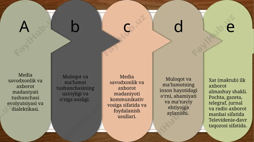 mcluhanning "media – bu xabardir" gʻoyasi). 3) raqamli inqilob (21-asr): - internet va ijtimoiy tarmoqlar axborot madaniyatini "faol ishtirok" modeliga oʻtkazdi. har bir foydalanuvchi kontent yaratuvchiga aylandi. - media savodxonligi endi fake news, algoritmik targʻibot, deepfake kabi hodisalarni tushunishni oʻz ichiga oladi. unesconing 2021-yildagi media va axborot savodxonligi (mil) kontseptsiyasi global miqyosda qabul qilindi. media savodxonlik va axborot madaniyati dialektikasi: texnologiya ↔ madaniyat: yangi media vositalari (masalan, ai) axborot ishlab chiqarishni avtomatlashtirsa, media savodxonligi ushbu texnologiyalarni tanqidiy baholashni talab qiladi. erkinlik ↔ javobgarlik: demokratik axborot oqimi soxta xabarlar tarqalishiga olib keladi. media savodxonligi muvozanatni taʼminlash vositasi hisoblanadi (masalan, fakt-checking platformalari). global ↔ lokal: internet madaniyati globallashgan boʻlsa-da, media savodxonligi mahalliy qadriyatlarni hisobga olishni talab qiladi (masalan, sharq va gʻarbda xavfsizlik tushunchalarining farqi). muloqot – bu ikki yoki undan ortiq shaxslar o‘rtasida ma’lumot, fikr, his-tuyg‘u va g‘oyalarni almashish jarayoni. muloqot quyidagi jihatlarni o‘z ichiga oladi: ma’lumot almashinuvi: muloqotning asosiy vazifasi ma’lumotni …