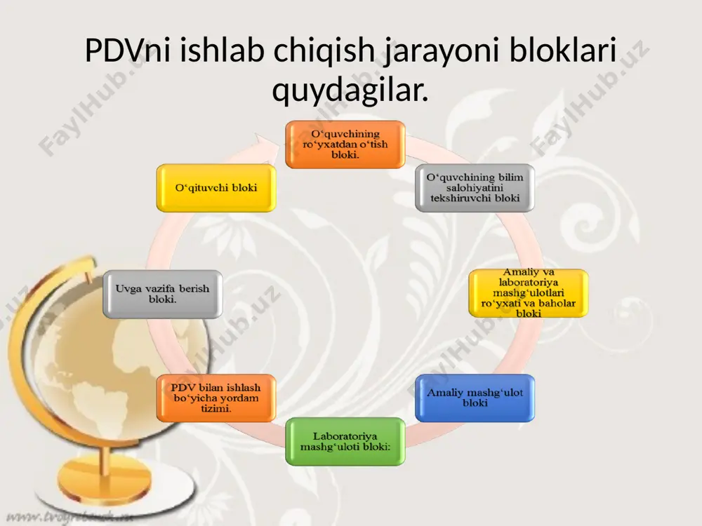 pedagogik dasturiy vositalarni loyihalashtirish - Page 5