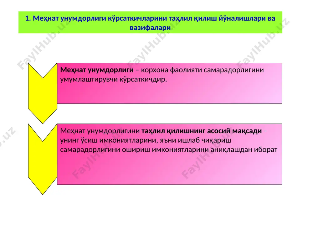 унумдорлиги ҳолатини баҳолаш корхона фойдасини ошириш учун аниқланган резервлардан фойдаланиш бўйича ташкилий техник чора-тадбирлар ишлаб чиқиш меҳнат унумдорлигининг бир ойдан кўпроқ даврдаги ўсиш суръатлари қуйидаги формула ёрдамида аниқланади: iму; кв = iму 1 · iму 2 · iму 3 (1) iму; йил = iму 1кв · iму 2кв · iму 3кв · iму 4кв (2) бу ерда: iму; кв – кварталда меҳнат унумдорлиги ўсиши индекси; iму1,2,3 – ҳар бир ой учун меҳнат унумдорлиги ўсиши индекси; iму; йил –бир йил учун меҳнат унумдорлиги ўсиши индекси; iму 1кв- ҳар бир квартал учун меҳнат унумдорлиги ўсиши индекси. 2.меҳнат унумдорлигининг ўсиш суръатларини аниқлаш мисол корхона фаолияти фақидаги маълумотлар асосида учта кварталда меҳнат унумдорлигининг ўсиш суръатлари бўйича режанинг бажарилиш даражасини аниқланг ва тўртинчи кварталда меҳнат унумдорлигининг йиллик режасини бажариш учун уни қанчага ошириш кераклигини ҳисобланг кўрсаткичлар йил ш.ж. кварталлар бўйича i ii iii iv меҳнат унумдорлигининг режадаги ўсиш суръатлари, % 112,0 102,0 102,5 103,0 104,0 …