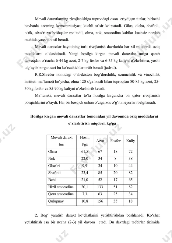 or, 70-80 kg kaliy beriladi, so‘ngra siderat sifatida biron-bir dukkakli-don ekini yetishtiriladi. mevali daraxt urug‘i eqiladigan maydonga kuzda 20-50 tonna miqdorda chirigan go‘ng, 100-150 kg fosfor va 60-90 kg kaliy solinadi. ekish bilan bir vaqtda gektariga 20 kg fosfor berilsa, urug‘lar tez va qiyg‘os unib chiqadi. bu davrda azotli o‘g‘itlarni qo‘llash salbiy natija beradi. nihollar o‘zini tutib olgandan keyin gektariga 40-50 kg azot bilan birinchi oziqlantirish, oradan 20-25 kun o‘tgach shu miqdordagi azot bilan ikkinchi qo‘shimcha oziqlantirish o‘tkaziladi. o‘zini tutib olgan nihollar ikkinchi yilning bahorida 100-150 kg, iyun oyida 75-100 kg meyoridagi azot bilan oziqlantiriladi. danakli mevalilarning nihollari uchun bu meyor 1/3-1/4 marta kamaytiriladi. oziqlantirish uchun go‘ng shaltog‘i va parranda axlatidan ham foydalanish mumkin. bunda go‘ng shaltog‘i 5-10 marta suyultiriladi va gektariga 10-15 t hisobida 4-5 sm chuqurlikka solinadi. parranda axlati suv bilan 1:2 nisbatdan aralashtiriladi va bir necha kun qoldiriladi. keyin 8-10 marta suyultirilib, gektariga 0,8-1,0 t hisobida qo‘llaniladi. …