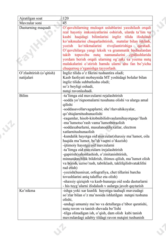 shqlar bajarish. 2 a 6 nouns ingliz tilida ot xaqida ma’lumot berish, ot ma’nosi va qo’llanishi, xususiyatlari. mavzuga oid matnlar tuzish, grammatik mashqlar bajarish. 2 a 7 articles artiklar haqida ma’lumot berish, artikllarni gaplarda ishlatilishi, ularga oid grammatik mashqlar bajarish. 2 a 8 adjectives sifat haqida ma’lumot berish, ularga oid gaplar tuzish, grammatik mashqlar bajarish. 2 a 9 modal verbs modal fe’llar haqida tushuncha. ko’p qo’llaniladigan iboralar. mashqlar bajarish. 2 a 10 time and conditional clauses yangi mavzu bilan tanishtiriladi, yangi sozlar o’rganiladi. mavzuga oid , grammatik mashqlar bajarish. 2 a 11 infinitive/gerund mavzu haqida ma’lumot berish, ishlatilishi. mavzuga oid grammatik mashqlar bajarish. 2 a 12 passives majhul nisbat haqida ma’lumot berish. majhul nisbatning yasalishi va ishlatilishi. majhul nisbatning zamonlarda qo’llanilishi. mavzuga oid grammatik mashqlar bajarish. 2 a 13 second conditional mavzu haqida ma’lumot berish, yasalish va ishlatilish holatlarini tushuntirish. mavzuga oid grammatik mashqlar bajarish. 2 a 14 reported statements …