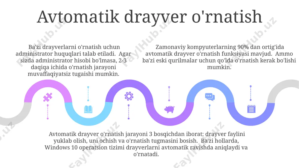 drayverlarni kompyuterlarga qanday òrnatiladi - Page 5