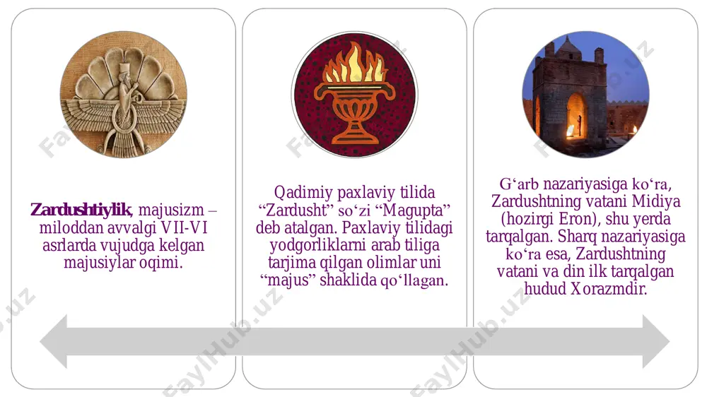 yuborilgan. uning tibbiyot, falakiyot, falsafa va adabiyotga doir boʻlimlari esa yunon tiliga tarjima qilingan. bombey atrofida 250 000 nafar porslar yashashadi va avestoni nusxasi ularda saqlanadi. bundan xabari bo’lgan frantsiyalik olim anketil dyuperron 1755 yilda hindistonga borib, ushbu qabilada yashaydi hamda ularni ishonchiga kirib bildirmasdan avestoni nusxasini olishga va uni evropaga 1761 yilda keltirishga erishadi. 1771 yilda “zend avestoni taxminiy tarjimalari” nomi ostida uch qismdan iborat kitobni nashrdan chiqaradi va avestoni evropaga tanishtirdi. avesto 1825 yilda ingliz tilida, 1873 yilda nemis tilida, 1901 yilda rus tilida nashr qilingan. kitobning eng nodir nusxalari hozirgi kunda parij va daniyada kopengagen milliy kutubxonalarida saqlanmoqda. asarning o‘zbekcha yangi nashri 2001 yilda “avesto” yaratilganining 2700 yillik yubileyi munosabati bilan tayyorlandi. avestoni 2001 –yida o‘zbek tiliga asqar mahkam tomonidan tarjima qilingan. 2001 – yilda xorazm viloyatida “avesto” yaratilganining 2700 yillik yubileyi munosabati bunyod etilgan majmua. vendidad (“yovuz ruhlarga qarshi qonunlar majmuasi”) unda insonlar yashaydigan olam axura-mazda …