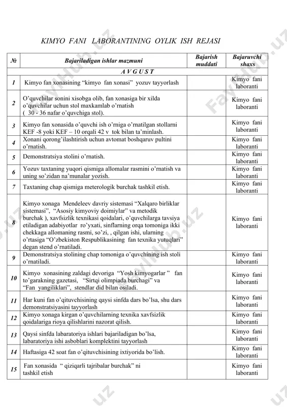 adasini o’tkazishda yordam berish va amaliy tomondan ko`mak berish kimyo fan o’qituvchisi, laborant 9 kimyo fanidan bo`lib o`tadigan fan kechalari,seminar va boshqa tadbirlarga yordam berish kimyo fani laboranti 10 kimyo asboblarni tozalash va ta’mirlash, xonadagi jihozlarni nazorat qilish va yaroqsiz asboblarni ta’mirlab borish. kimyo fani laboranti 11 kimyo fanidan ishlatilgan kimyoviy moddalarni akt qilish berilgan jadvalga qayd etib borsh kimyo fani laboranti 12 kimyo xonani tozaligini doimo namunali turishini va tabiiy gullar bilan ta’minlash kimyo fani laboranti № bajariladigan ishlar mazmuni bajarish muddati bajaruvchi shaxs fevral 1 kimyo xonaga kirgan o’quvchilarning texnika xavfsizlik qoidalariga rioya qilishlarini nazorat qilish. kimyo fan o’qituvchisi, laborant 2 sinflar kesimida labaratoriya ishlari bajariladigan bo’lsa, labaratoriya ishi asboblari komplektini tayyorlash. kimyo fan o’qituvchisi, laborant 3 kimyo xonasida fanga oid jurnal va kitoblar qo`yish va xonada kutubxonani nazorat qilish kimyo fan o’qituvchisi, laborant 4 kimyo fan to’garakning o`tkazishda kimyoviy moddalar va jihozlar bilan o`tishini ta`minlash. kimyo fan …