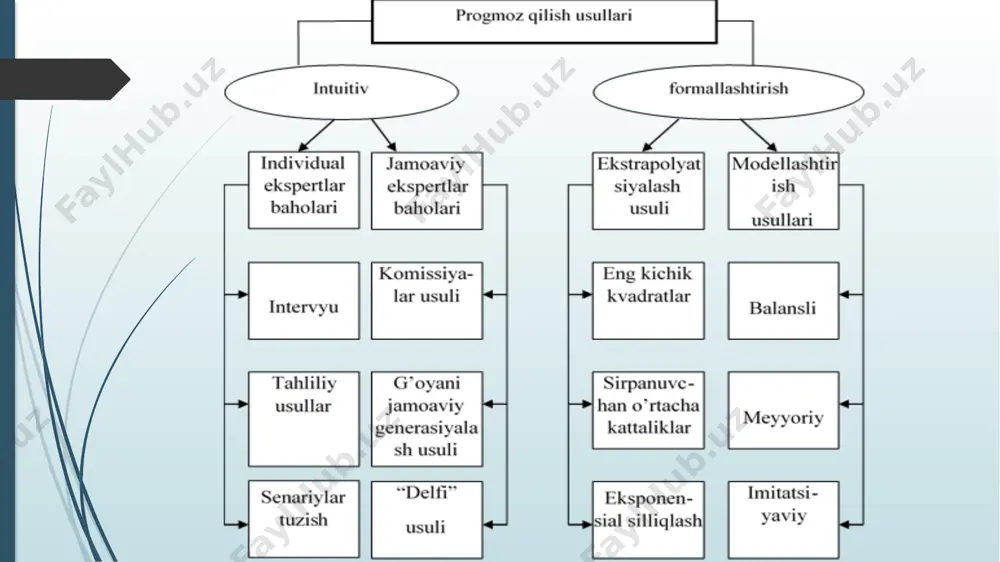 rognozlash usullari orasida nisbatan ko‘p ishlab chiqilgan usullardan hisoblanadi. bu usullar yordamida katta sistemalarning parametrlari, iqtisodiy, ilmiy va ishlab chiqarish potensialining miqdoriy tavsiflari, ilmiy-texnik taraqiyotning natijaviyligi to‘g‘risidagi ma’lumotlar, sistemalar ichidagi va boshqa shunga o‘xshash tavsiflarning nisbatlari ekstrapolyasiya qilinadi. ekstrapolyasiya usulining maqsadi prognozlash ob’ektini xarakterlovchi o‘tgan davrga nisbati, tadbiq qilish qonuniyatlari aniqlanadi va mos xolda bu ma’lumotlarning o‘sish potensiallari to‘grisidagi statistiq ma’lumotlarni tahlil qilish, so‘ngra tashqi muxitda emperik yoki dinamik qatorda bo‘lgan prognozlovchi kattaliklarning qiymatlari aniqlanadi. ekstrapolyasiya usuli vaqt qatorlaridagi boglanish ko‘prok, ya’ni ekstrapolyasiya qilishning tarqalgan soxalari aniqlangan hollarda qo‘llaniladi. ekstrapolyasiya usulining maqsadi birlamchi tahlil o‘tkazishdan so‘ng to‘gri ekstrapolyasiya jarayoniga o‘tkazamiz. egri chiziqli shakli va uning parametr qiymatlarini bilgan xolda, emperik ma’lumotlar tashqarisida ya’ni, kelajak davriga to‘gri keluvchi argument(vaqt)qiymatini aniqlab, konkret vaqtda prognozlash qiymatiga qabul qiluvchi funksiyaning mos keluvchi qiymati aniqlanadi. berilgan prognozlash usuli, odatda, egri chiziqli shaklini to‘gri aniqlanganda, qonuniyatlarni to‘gri aks ettiruvchi emperik ma’lumotlarning o‘zgarishi to‘grisida juda yaxshi natijalar …