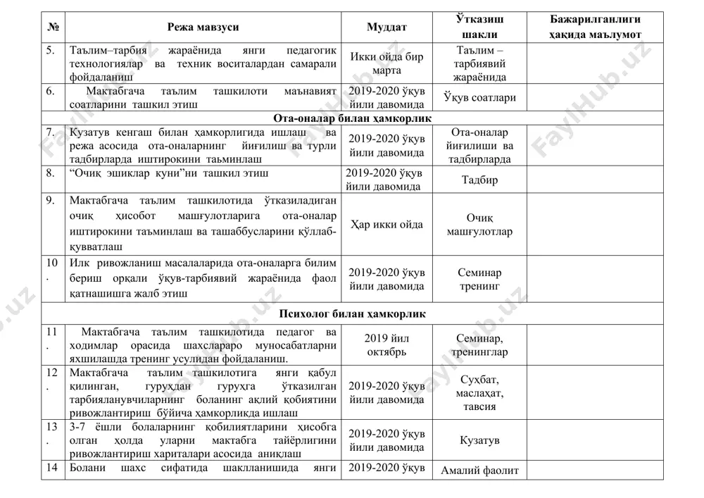 “рангли пуфаклар” сув байрамларини ўтказиш 05.07. 2020 тадбирларга тайёргарлик 41. “ёз - ўтади соз”спорт байрам тадбирларини уюштириш 26.07. 2020 тадбирларга тайёргарлик 2-тил ўқитувчилар билан ҳамкорлик 42. сўзлашув нутқини ўйинлар орқали шакллантириш. 2019-2020 ўқув йили давомида фаолиятлар кузатуви 43. турли саҳналаштиришлар асосида тилни ўргатиш 2019-2020 ўқув йили давомида фаолиятлар кузатуви 44. тарбияланувчиларга тилни ўргатишда янги технологиялар ва техник воситалардан самарали фойдаланиш 2019-2020 ўқув йили давомида машғулот 45. турли байрам тадбирларида олинган билимларнинг намойиши 2019-2020 ўқув йили давомида тадбирлар педагоглар билан ўзаро ҳамкорлик иш режаси № режа мавзуси муддат ўтказиш шакли бажарилганлиги ҳақида маълумот image1.jpeg image2.png