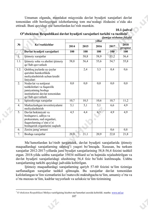 ohotlarning tom ma‘nodagi ifodasini o’zida aks ettiradi. buni quyidagi ma‘lumotlardan ko’rish mumkin. 10.1-jadval o‟zbekiston respublikasi davlat byudjeti xarajatlari tarkibi va tuzilishi1 (jamiga nisbatan foizda) № ko’rsatkichlar yillar 2014 2015 2016 2017 2018 prognoz davlat byudjeti xarajatlari 100 100 100 100 100 1. ijtimoiy xarajatlar 58,8 58,9 55,2 56,4 1.1. ijtimoiy soha va aholini ijtimoiy qo’llab-quvvatlash 58,8 56,4 55,6 54,7 55,8 1.2. qishloq joylarda uy-joylar qurishni hamkorlikda moliyalashtirish uchun kredit liniyalari 2,4 3,3 0,4 0,6 2. nodavlat va notijorat tashkilotlari va fuqarolik jamiyatining boshqa institutlarini davlat tomonidan qo’llab-quvvatlash 0,0 0,0 0,0 0,0 0,0 3. iqtisodiyotga xarajatlar 10,7 10,5 10,6 10,7 11,2 4. markazlashgan investitsiyalarni moliyalashtirish 5,1 5,1 5,1 6,6 4,9 5. davlat hokimiyati va boshqaruvi, adliya va prokuratura, sud organlari, fuqarolarning o’zini o’zi boshqarish organlarini saqlash 4,5 4,4 4,5 4,9 4,9 6. zaxira jamg’armasi 0,6 0,8 7. boshqa xarajatlar 20,8 21,1 20,9 22,0 21,8 ma‘lumotlardan ko’rinib turganidek, davlat byudjeti xarajatlarida ijtimoiy …