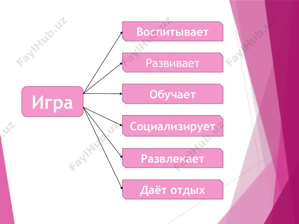 тивное средство воспитания познавательных интересов и активизации деятельности учащихся; тренировка памяти, помогающая учащимся выработать речевые умения и навыки; стимулирует умственную деятельность учащихся, развивает внимание и познавательный интерес к предмету; способствует преодолению пассивности учеников; способствует усилению работоспособности учащихся. за является естественной формой труда ребенка, приготовлением к будущей жизни; способствует повышению интереса, активизации и развитию мышления; несет здоровьесберегающий фактор в развитии и обучении; идет передача опыта старших поколений младшим; способствует использованию знаний в новой ситуации; -способствует объединению коллектива и формированию ответственности против -сложность в организации и проблемы с дисциплиной; - подготовка требует больших затрат времени, нежели ее проведение; -увлекаясь игровой оболочкой, можно потерять образовательное содержание -сложность в оценке учащихся урок-дидактическая игра цель игры: активизация познавательной деятельности учащихся, повышение мотивации учебной деятельности. задачи игры активизация и развитие познавательных процессов учащихся (восприятия, внимания, памяти, наблюдательности, сообразительности и т.д.); повторение и закрепление знаний, приобретаемых на уроках. расширение кругозора и математической культуры учащихся. создание деятельной, творческой …