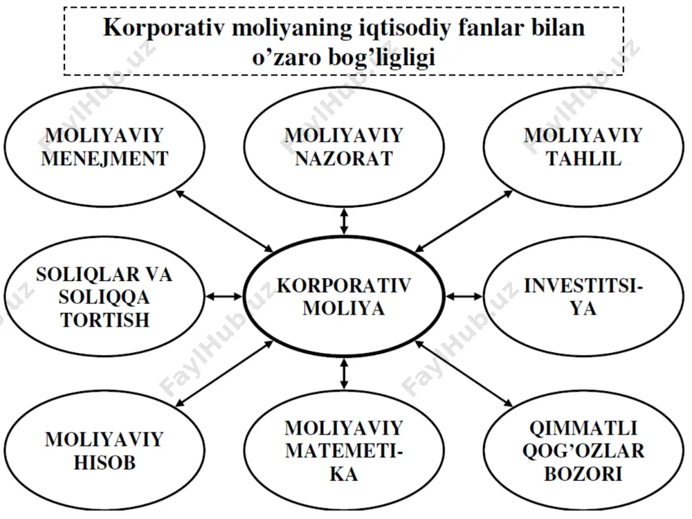 korporativ moliya - Page 4
