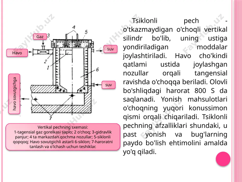 siklonli pechlar - Page 3