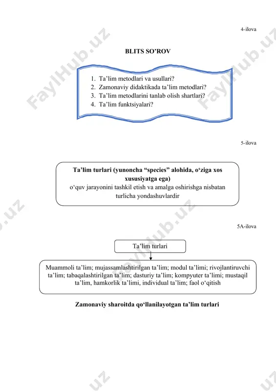 gan vaqt davomida muayyan о‘quvchilar guruhi bilan olib boriladigan ta’lim jarayonining asosiy shakli sanaladi 8- ilova 1) aralash darslar; 2) yangi ma’lumotlarni berish darslari; 3) bilimlarini mustahkamlash va takrorlash darslari; 4) о‘rganilganlarni umumlashtirish va tizimlashtirish darslari; 5) malaka va kо‘nikmalarni ishlab chiqish va mustahkamlash darslari; 6) bilimlarni tekshirish va tahlil qilish darslari; 7) bitta asosiy didaktik maqsadga ega darslar asosiy turlari zamonaviy darslarning asosiy turlari 9- ilova noan’anaviy darslar. xx asrning 70-yillarida о‘quvchilarning darslarga qiziqishlarining pasayish xavfi aniqlandi. xavfni bartaraf etish uchun nostandart darslarning tashkil etishga e’tibor qaratildi. noan’anaviy darsning kо‘plab turlari bо‘lib, asosiylari quyidagilardir: rolli о‘yinlar, matbuot konferensiyalari, ijodiy hisobotlar, musobaqalar, kvn turidagi о‘yinlar, tanlovlar, teatrlashtirilgan darslar, binar darslar, kompyuterli darslar, fantaziyalar, “sudlar”, haqiqatni izlash, “paradokslar”, auksionlar, dialoglar va b.sh. asosiy turlari noan’anaviy dars turlari 10- ilova tо‘garak; praktikum; seminar; konferensiya; maslahat (konsultatsiya); fakultativ mashg‘ulot; о‘quv ekskursiyalari; о‘quvchilarning mustaqil uy ishlari va b.sh. yordamchi turlari zamonaviy darslarning yordamchi turlari …