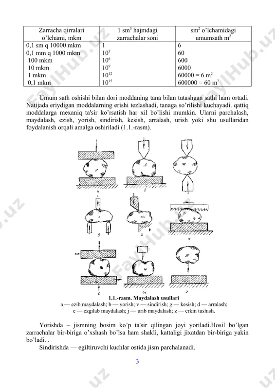 arur. elaki dorilar tarkibi va qo’llash usulidan tashkari bir-biridan agregat holati (kristall, amorf), zichligi, qattiqligi, rangi, hidi va boshqa xususiyatlari bilan ham farqlanadi. xayvonot va o’simliklardan olingan elaki dorilar amorf kukunlar bo’lib, minerallardan solishtirma og’irligining kichikligi bilan farqlanadi. kukun holatidagi ba'zi bir moddalar yoruglik ta'sirida, kislorod, karbonat angidrid va xavo namligi ta'sirida o’zgaradi. ko’pchilik kukunlar gigroskopik bo’lgani sababli xavoda namlanadi va aksincha, tarkibida kristal suv saqlaganlari xavo ta'sirida suvini yo’kotadi, masalan, natriy sulfat, magniy sulfat. ba'zi bir kukun holidagi dorivor moddalar (kamfora, mentol, xloralgidrat) oson uchuvchan hisoblanadi. kukun holatidagi elaki dori tayyorlashda xususiyati jixatidan turlimoddalarning aralashtirilishi natijasida tarkibidagi fizik xususiyatlar (gigroskopik xususiyati, uchuvchanligi, portlash xususiyati) o’zgarishi mumkin. elaki dorilar tayyorlashda farmatsevt ana shu xususiyatlarni hisobga olishi kerak. maydalash, aralashtirish. dori tayyorlash uchun mo’ljallangan kukunlarni maydalashdan ikki maqsad bor. birinchisi dori moddaning tanaga tezrok va to’larok so’rili​shi bo’lsa, ikkinchisi maydalangan kukunlar yaxshi aralashadi, dozalanganda qavatlarga ajralmaydi va ingredientlarning ayrim zarrachalari ajralib …