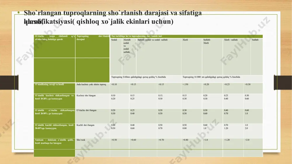 sho'rlangan tuproqlarni hosil bo'lishi - Page 5