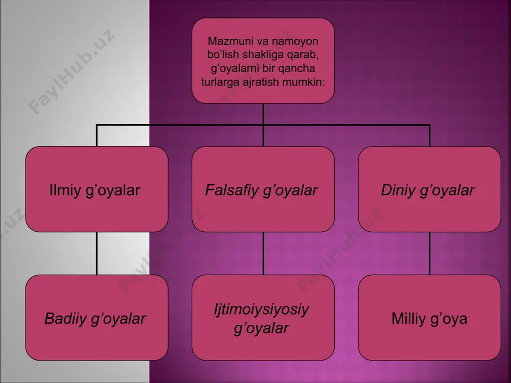 chasini barbod qilishga qaratilgan zararli g’oyalarga qarshi turadigan kuch milliy g’oyadir. milliy g’oya bugungi kunda xalqimiz, jamiyatimiz uchun hayotiy zaruriyat, mamlakatimizda fuqarolar totuvligi va birdamligini ta’minlaydigan taraqqiyotimizga kafolat bo’ladigan, insonlarga ezgu maqsadlariga erishishda ma’naviyruhiy kuchdir. milliy g’oya ezgu maqsad yo’lida jamiyat a’zolarini birlashtiradi, ularga ruhiy madad beradi, har qanday ko’rinishdagi zararli illatlarni inkor etadi. fikrga qarshi fikr, g’oyaga qarshi roya bilan, jaholatga qarshi ma’rifat bilan kurashishga da’vat etadi. jamiyatda osoyishtalik tinchlik o’zaro ishonch, barqarorlik muhitini yaratishga xizmat qiladi. shu sababli, milliy istiqlol yuyasi mamlakatimizning buyuk kelajagi poydevorini yaratishda muhim vosita, insonning ongi va qalbini fikrga qarshi fikr, g’oyaga qarshi g’oya, jaqolatga qarshi ma’rifat bilan kurashish zarurligi. milliy g’oya ezgu maqsad yo’lida