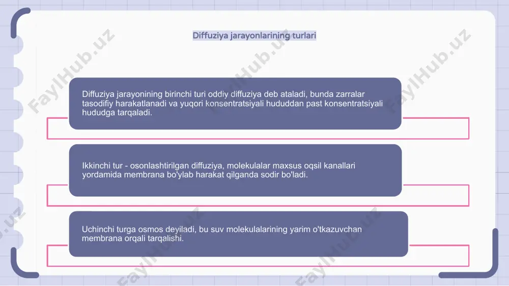 diffuziya xodisalari - Page 3