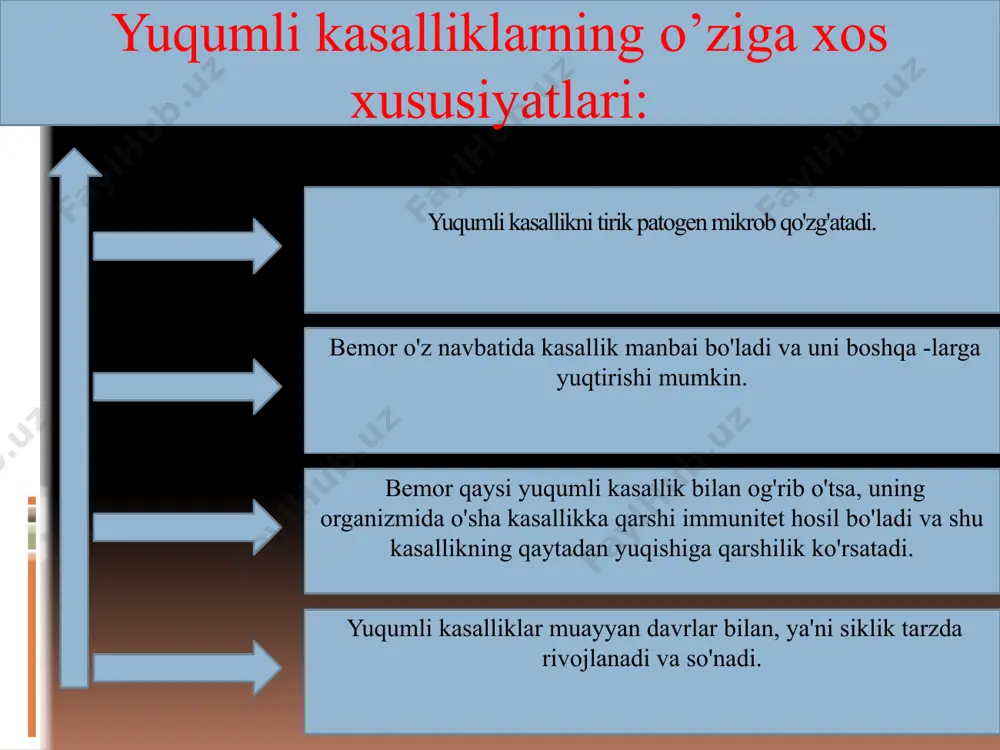yuqumli va yuqumsiz kasalliklar - Page 5