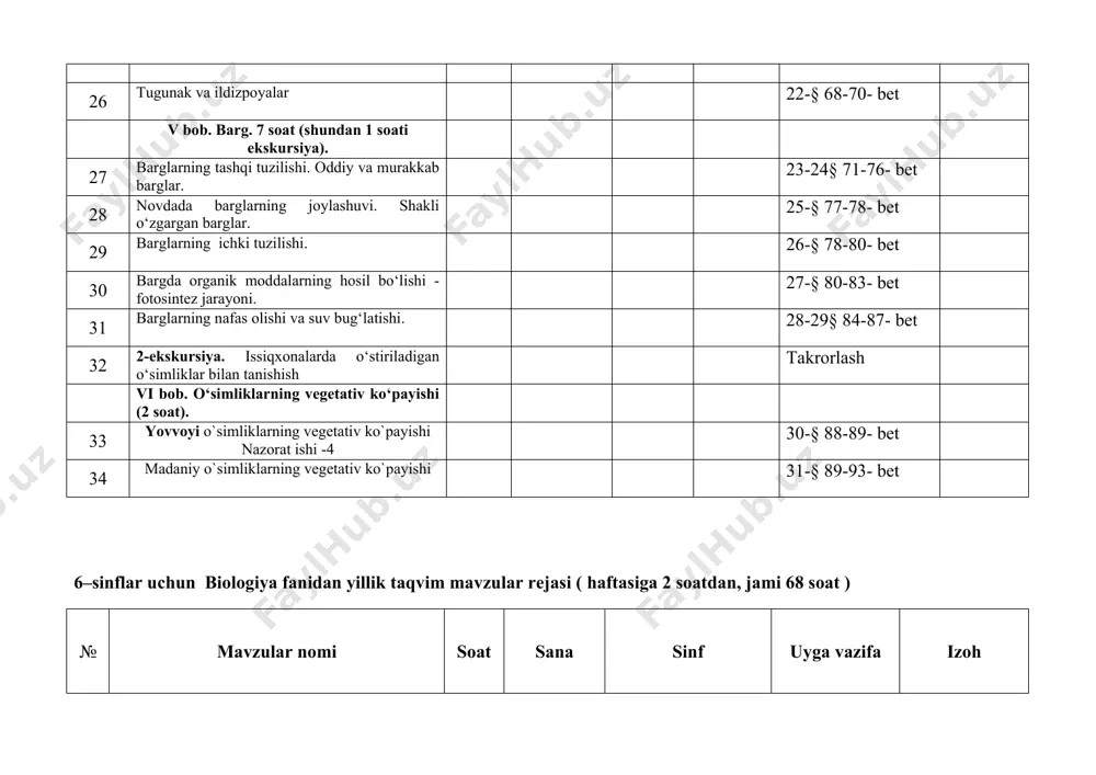 uloti.-2 kurtaklarning tuzilishi va novdada joylashuvini o‘rganish. 31 –bet kurtak xillari 14. poya. poyaning ichki tuzilishi. 1 13-§31-33-bet 15. novda tizimining shakllanishi. 14§ 34-36- bet 16. bargning tashqi tuzilishi. 1 15-§36-38-bet 17. umumlashtiruvchi dars nazorat-2 takrorlash 18. oddiy va murakkab barglar. novdada barglarning joylashuvi 1 16§ 38-40-bet 2- chorak 19. novdada burglar joylashuvi bargning ichki tuzilishi. barg og‘izchalari 17-18-§ 40-42-bet 20. laboratoriya mashg‘uloti.-1 kurtaklarning tuzilishi va novdada joylashuvini o‘rganish. 1 42-bet barg xillari 21. shakli o‘zgargan novdalar 1 19§ 43-46-bet 22. gul – o‘simliklarning generativ ko‘payish organi. 1 20-§ 46-48-bet 23. gullarning xilma – xilligi. nazorat ishi-3 1 21-§ 50-52-bet 24. to‘pgullar. 1 22-§ 52-54-bet 25. laboratoriya mashg‘uloti: gul va to‘pgullarning tuzilishi bilan tanishish. 1 54- bet to`pgul xillari 26. mevalar. 1 23-§55-58-bet 27 laboratoriya mashg‘uloti:- 3 mevalarning tuzilishi va xilma – xilligini o‘rganish. 1 58-bet meva xillari 28 urug‘ 1 24-§ 58-60-bet 4-bob. gulli o‘simliklarning hayotiy faoliyati. (19 soat) …