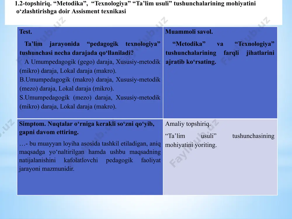 ta’lim metodlari va vositalari - Page 4