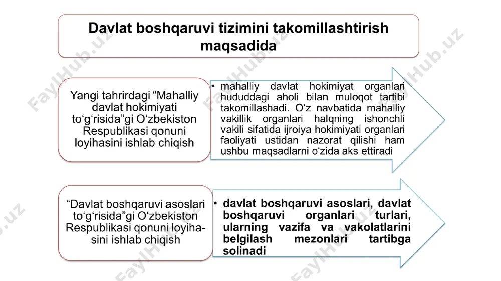 o‘zbekistonda demokratik jamiyati asoslarining shakllanishi - Page 4