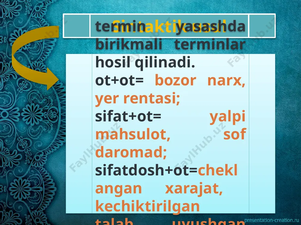 iqtisodiy terminlarning yasalishi - Page 4