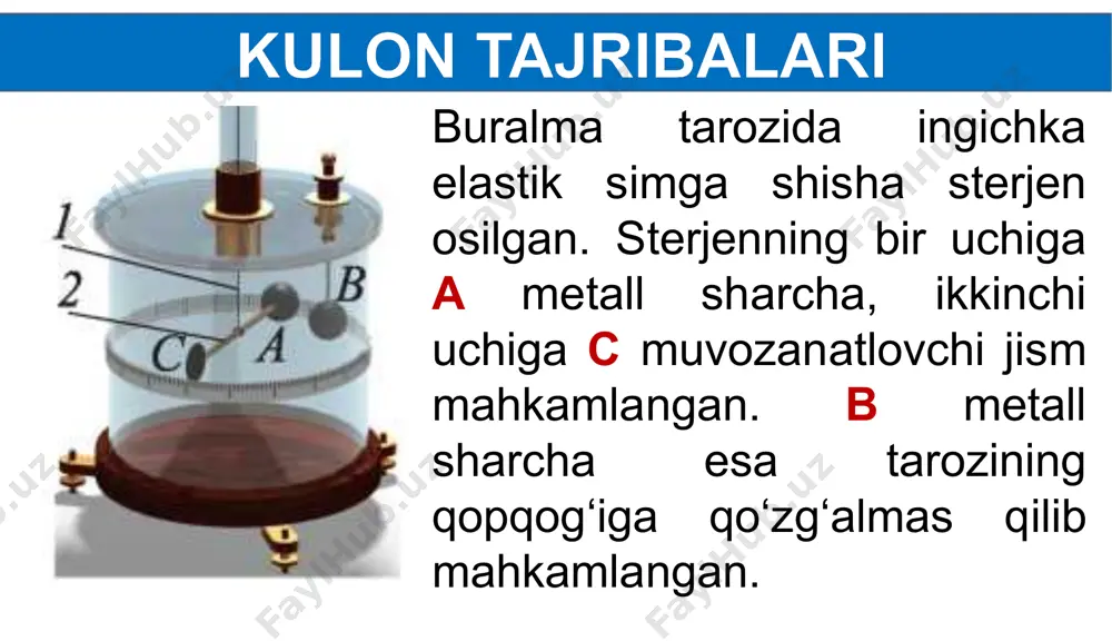 zaryadlarning o‘zaro ta’siri. kulon qonuni - Page 3