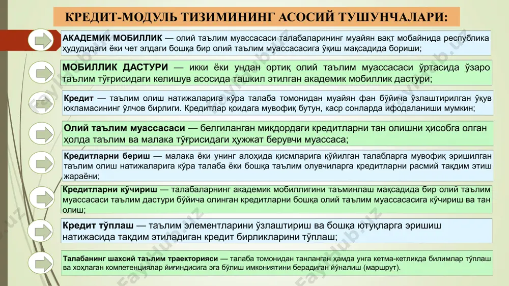 лари (маъруза, семинар ва амалий машғулотлар) мустақил иш кредит-модуль тизими: асосий тушунчалари ва ўқув жараёнини ташкил этиш тартиби кредит тизими у ёки бу курсни ёки яхлитликда маълум бир ўқув дастурини ўзлаштириш учун зарур ўқув юкламаси ва унга ажратилган вақтни аниқлаш учун зарур мустақил иш (умумий соатнинг 50-60% ҳажмида) имтихонга тайёргарлик кўриш учун ажратилган вақт «ўқув вақти» аудитория учун юклама (умумий соатнинг 40-50% ҳажмида) китобларни ўқиш ва ёзма ишга тайёргарлик кўриш учун ажратилган вақтёзма ишга тайёргарлик кўриш учун ажратилган вақт ўқув йили давомийлиги 36 ҳафтагача бўлиб, шундан 30 ҳафтаси академик даврга, 2 ҳафтаси фанларни танлаш учун рўйхатдан ўтишга, 4 ҳафтаси аттестацияла рга ажратилади. кредит-модуль тизими: асосий тушунчалари ва ўқув жараёнини ташкил этиш тартиби 1 кредит = 30 академик соат 1 ҳафта (амалий ёки бошқа ўқув ишлари) = 30 соат аудитория + 30 соат мустақил иш = 2 кредит бирлиги, агар ? 5 йилда 240 кредит (ҳар семестр-24 кредит 3 йилда 180 …