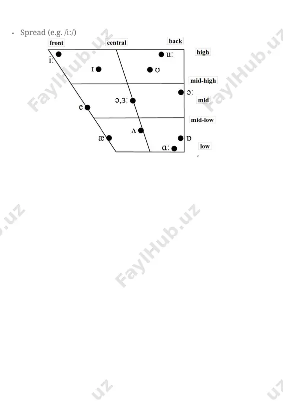 english vowels - Page 3